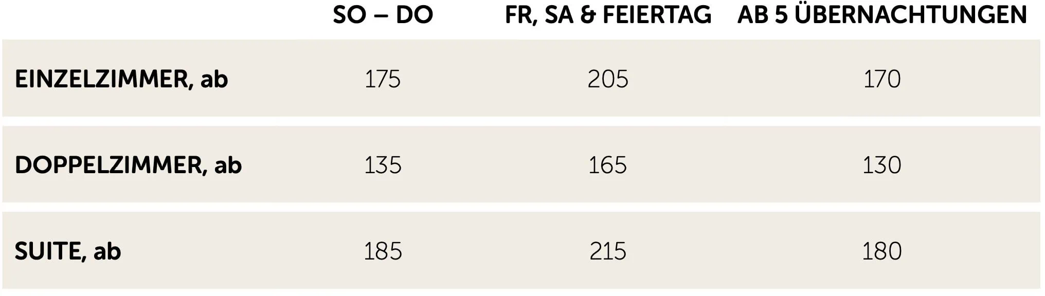 preise ayurveda 2023